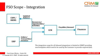 Fixed Scope Offering – Oracle ICM
© Copyright 2016 CRMIT. All rights reserved.
www.crmit.com
FSO Scope - Integration
The integration scope for all Inbound integrations is limited to CRMIT providing
excel templates which need to be used by the Customer to provide required data.
 