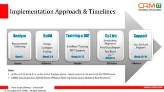 Fixed Scope Offering – Oracle ICM
© Copyright 2016 CRMIT. All rights reserved.
www.crmit.com
Requirement
Gathering
Design
Configure
Testing
End User Training
UAT Support
Production
Migration
Prod Data Import
Test Runs
UVT
Post Go-Live
Support
Implementation Approach & Timelines
Week 1 Week 2-9 Week 15-16
SupportBuildAnalyze
Week 14
Go LiveTraining & UAT
Week 10-13
Note:
• At the end of week 1 i.e. at the end of Analyze phase , requirements to be assessed for FSO fitment.
• CRMIT has proposed a hybrid Onsite-Offshore Delivery model as per Industry Best Practices.
Onsite Offshore Onsite Offshore Offshore
 