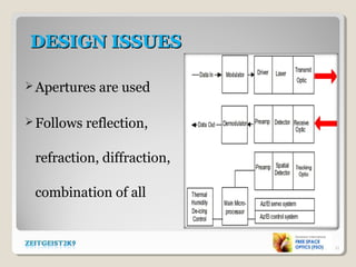 DESIGN ISSUESDESIGN ISSUES
Apertures are used
Follows reflection,
refraction, diffraction,
combination of all
11
 