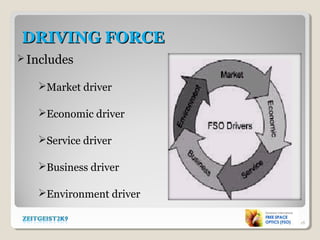DRIVING FORCEDRIVING FORCE
Includes
Market driver
Economic driver
Service driver
Business driver
Environment driver
18
 