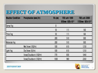 EFFECT OF ATMOSPHEREEFFECT OF ATMOSPHERE
21
 