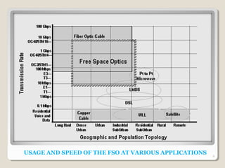 USAGE AND SPEED OF THE FSO AT VARIOUS APPLICATIONS 9
 