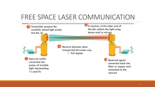 FREE SPACE LASER COMMUNICATION
7
 