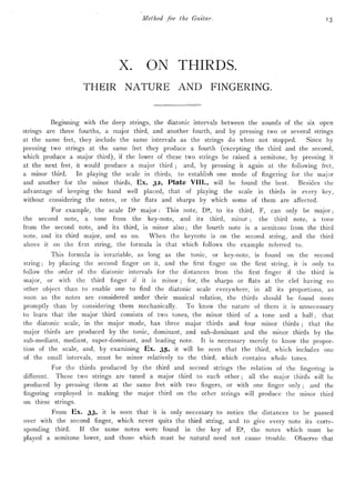 Method for the Guitar