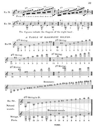 Method for the Guitar