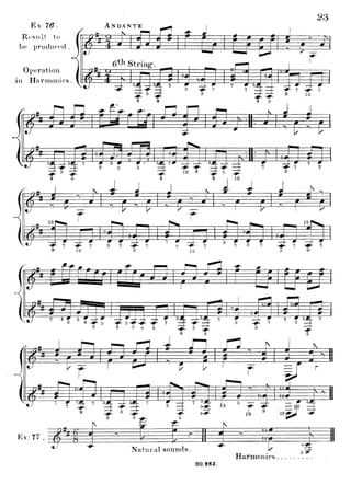 Method for the Guitar