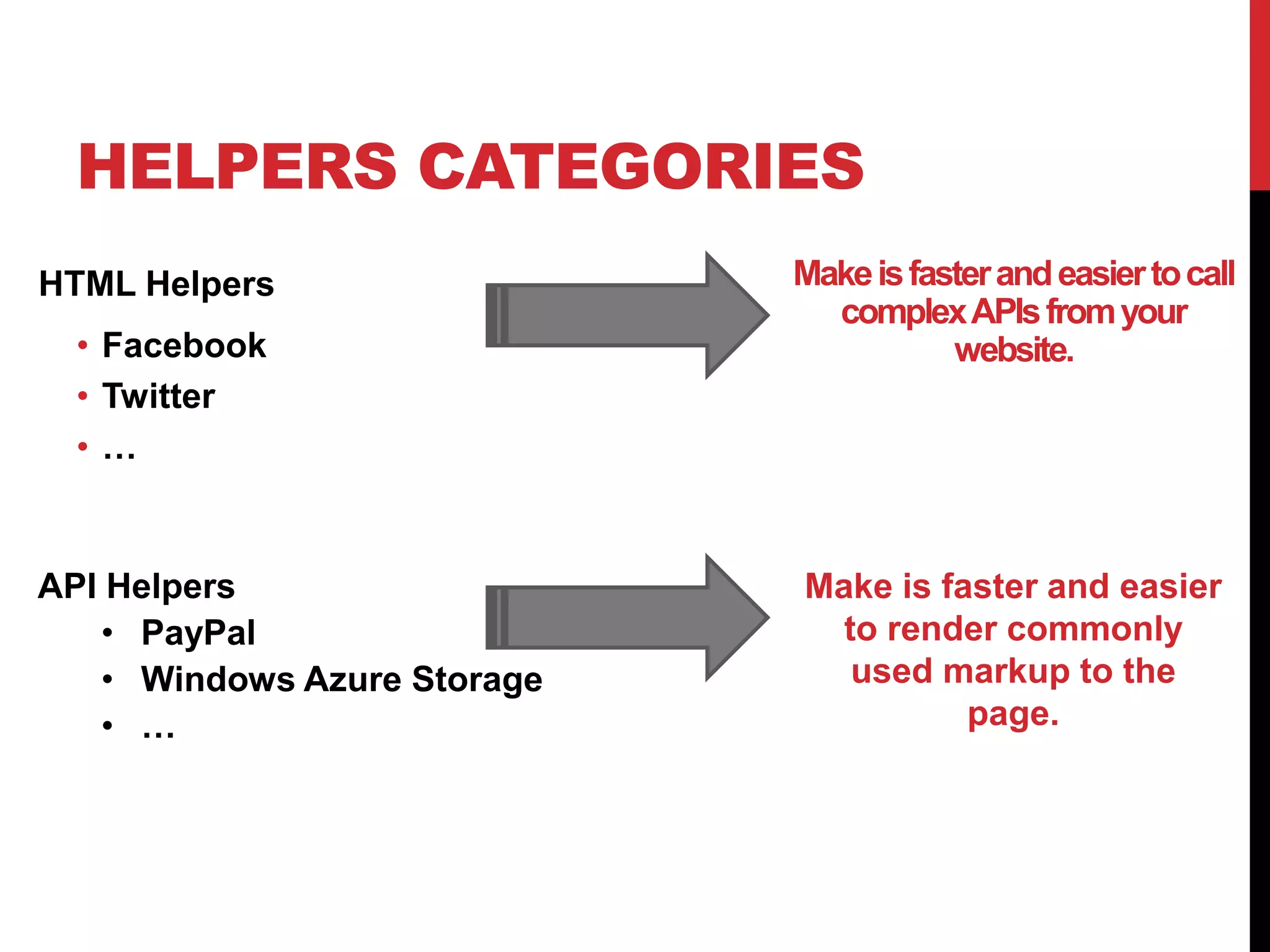 HELPERS CATEGORIES
HTML Helpers                 Make is faster and easier to call
                               complex APIs from your
 • Facebook                             website.
 • Twitter
 •…


API Helpers                  Make is faster and easier
   • PayPal                    to render commonly
   • Windows Azure Storage      used markup to the
   • …                                 page.
 