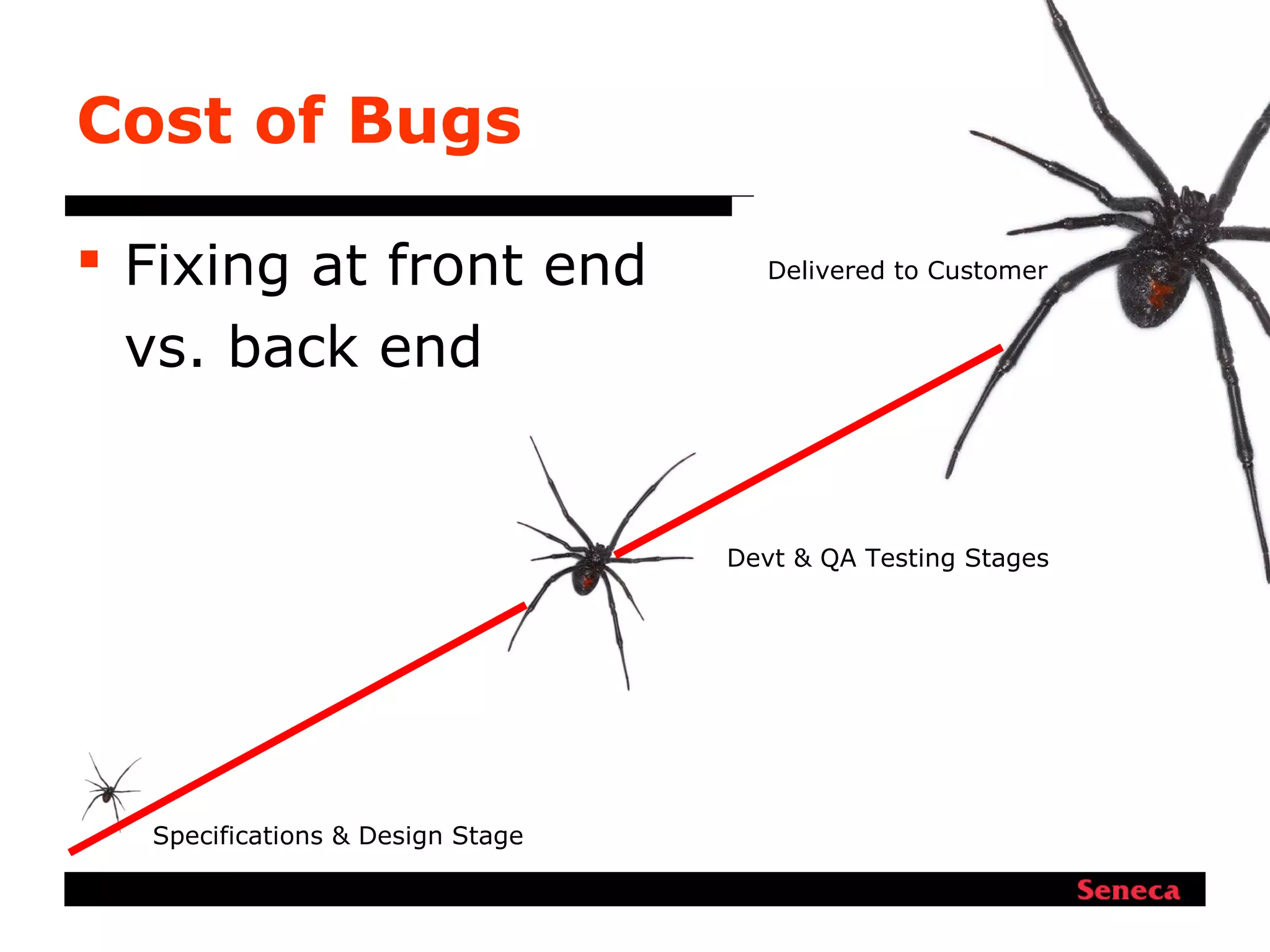  Fixing at front end
vs. back end
Cost of Bugs
Specifications & Design Stage
Devt & QA Testing Stages
Delivered to Customer
 