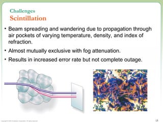 Copyright © 2002 Terabeam Corporation. All rights reserved. 15
• Beam spreading and wandering due to propagation through
air pockets of varying temperature, density, and index of
refraction.
• Almost mutually exclusive with fog attenuation.
• Results in increased error rate but not complete outage.
Challenges
Scintillation
 