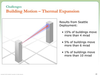 Copyright © 2002 Terabeam Corporation. All rights reserved. 19
Challenges
Building Motion – Thermal Expansion
Results from Seattle
Deployment:
• 15% of buildings move
more than 4 mrad
• 5% of buildings move
more than 6 mrad
• 1% of buildings move
more than 10 mrad
 