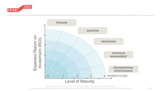 Future State Operational Transformation Framework | PPTX