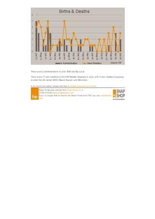 FSP - Retail Pulse July