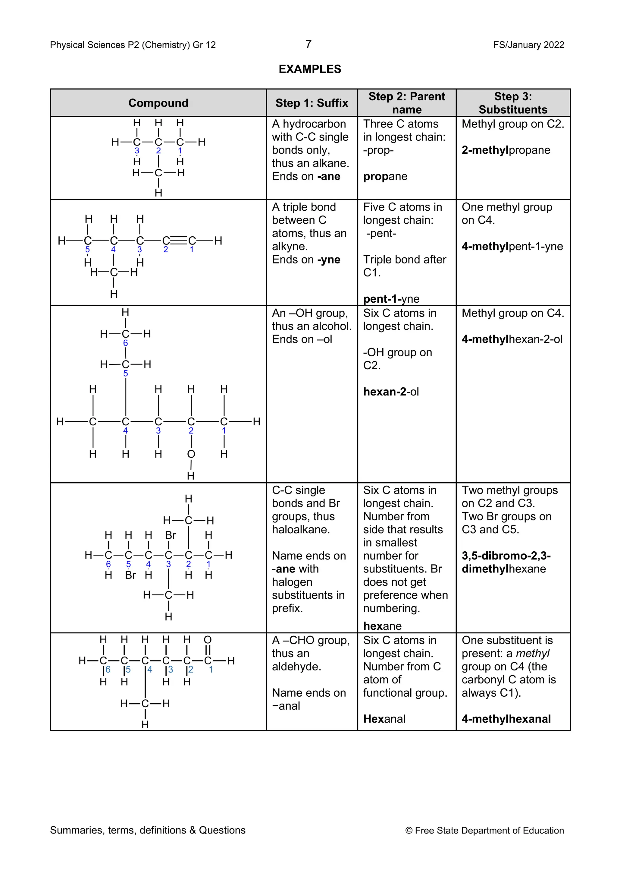 FS P2 COMBO MSTA LAST PUSH past exam papers. | PDF