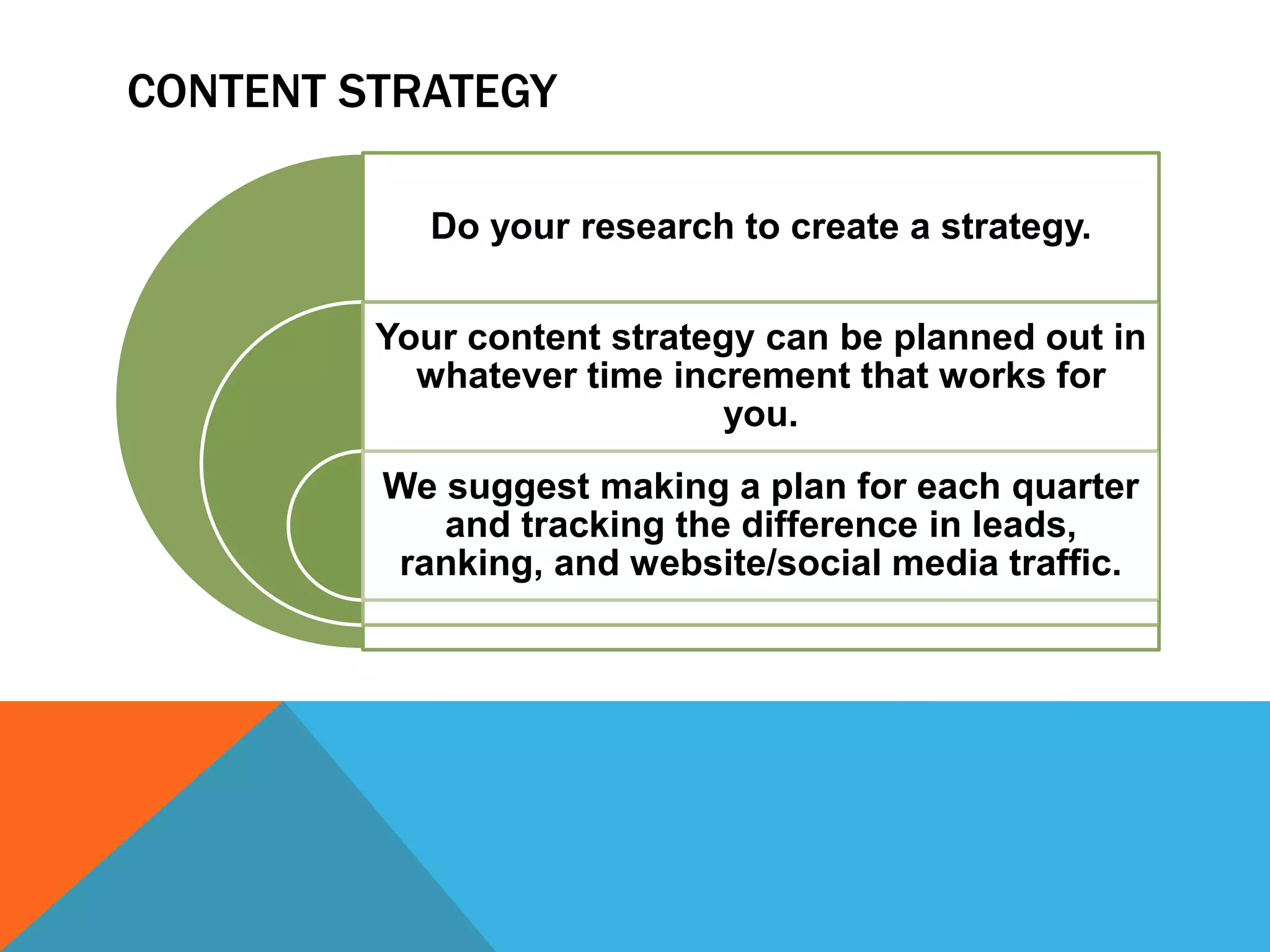 CONTENT STRATEGY
Do your research to create a strategy.
Your content strategy can be planned out in
whatever time increment that works for
you.
We suggest making a plan for each quarter
and tracking the difference in leads,
ranking, and website/social media traffic.
 