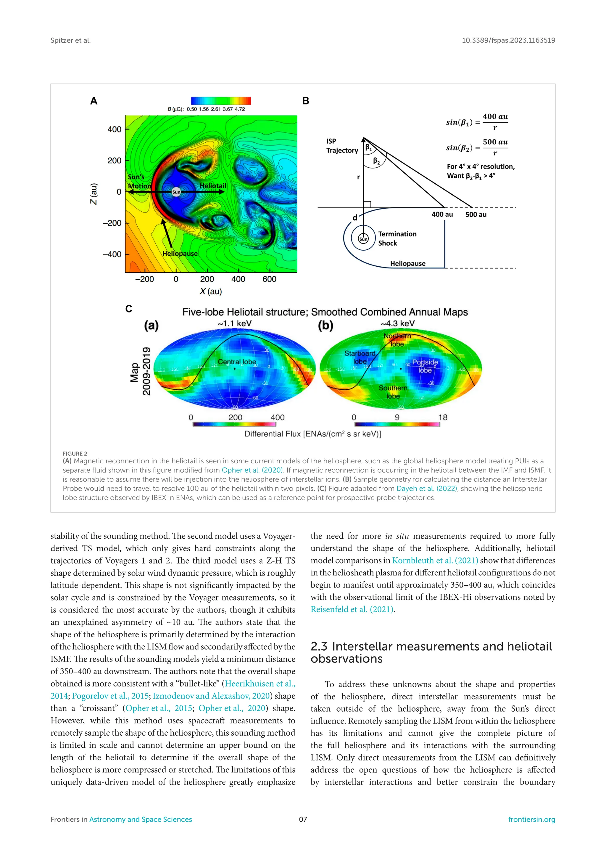 Spitzer et al. 10.3389/fspas.2023.1163519
FIGURE 2
(A) Magnetic reconnection in the heliotail is seen in some current models of the heliosphere, such as the global heliosphere model treating PUIs as a
separate fluid shown in this figure modified from Opher et al. (2020). If magnetic reconnection is occurring in the heliotail between the IMF and ISMF, it
is reasonable to assume there will be injection into the heliosphere of interstellar ions. (B) Sample geometry for calculating the distance an Interstellar
Probe would need to travel to resolve 100 au of the heliotail within two pixels. (C) Figure adapted from Dayeh et al. (2022), showing the heliospheric
lobe structure observed by IBEX in ENAs, which can be used as a reference point for prospective probe trajectories.
stability of the sounding method. The second model uses a Voyager-
derived TS model, which only gives hard constraints along the
trajectories of Voyagers 1 and 2. The third model uses a Z-H TS
shape determined by solar wind dynamic pressure, which is roughly
latitude-dependent. This shape is not significantly impacted by the
solar cycle and is constrained by the Voyager measurements, so it
is considered the most accurate by the authors, though it exhibits
an unexplained asymmetry of ∼10 au. The authors state that the
shape of the heliosphere is primarily determined by the interaction
of the heliosphere with the LISM flow and secondarily affected by the
ISMF. The results of the sounding models yield a minimum distance
of 350–400 au downstream. The authors note that the overall shape
obtained is more consistent with a “bullet-like” (Heerikhuisen et al.,
2014; Pogorelov et al., 2015; Izmodenov and Alexashov, 2020) shape
than a “croissant” (Opher et al., 2015; Opher et al., 2020) shape.
However, while this method uses spacecraft measurements to
remotely sample the shape of the heliosphere, this sounding method
is limited in scale and cannot determine an upper bound on the
length of the heliotail to determine if the overall shape of the
heliosphere is more compressed or stretched. The limitations of this
uniquely data-driven model of the heliosphere greatly emphasize
the need for more in situ measurements required to more fully
understand the shape of the heliosphere. Additionally, heliotail
model comparisons in Kornbleuth et al. (2021) show that differences
in the heliosheath plasma for different heliotail configurations do not
begin to manifest until approximately 350–400 au, which coincides
with the observational limit of the IBEX-Hi observations noted by
Reisenfeld et al. (2021).
2.3 Interstellar measurements and heliotail
observations
To address these unknowns about the shape and properties
of the heliosphere, direct interstellar measurements must be
taken outside of the heliosphere, away from the Sun’s direct
influence. Remotely sampling the LISM from within the heliosphere
has its limitations and cannot give the complete picture of
the full heliosphere and its interactions with the surrounding
LISM. Only direct measurements from the LISM can definitively
address the open questions of how the heliosphere is affected
by interstellar interactions and better constrain the boundary
Frontiers in Astronomy and Space Sciences 07 frontiersin.org
 