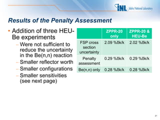 Results of the Penalty Assessment
• Addition of three HEU-                     ZPPR-20      ZPPR-20 &
  Be experiments                               only        HEU-Be
                              FSP cross      2.09 %δk/k   2.02 %δk/k
  – Were not sufficient to      section
    reduce the uncertainty    uncertainty
    in the Be(n,n) reaction
                                Penalty      0.29 %δk/k   0.29 %δk/k
  – Smaller reflector worth   assessment
  – Smaller configurations    Be(n,n) only   0.28 %δk/k   0.28 %δk/k
  – Smaller sensitivities
    (see next page)




                                                                       21
 