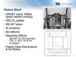 Future Work
• ORCEF (early 1960s)
  space reactor mockup
• HEU-O2 pellets
• SS-347 tubes
• Al container
• Be reflector
• Reactivity Effects
   – SS-347, W, Cb (now Nb),
     CH2, C, B4C, Al, & Cd
   – K coolant
• Fission Rate Distributions
  & Cd Ratios
                               27
 