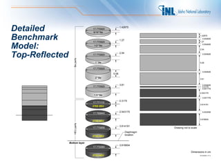 Detailed                       17.770920
                               9/16" Be
                                                  1.42875



Benchmark                      17.770920
                                                  1.27
                                                                                            1.42875
                                                                                               0.004826
                                                                                            1.27


Model:                          1/2" Be
                                                                                               0.004826

                                                                                            2.54


Top-Reflected                  17.770920
                                                  2.54                                         0.004826




                   Be parts
                                 1" Be                                                      5.08

                               17.770920
                                                                                               0.004826
                                           5.08
                                 2" Be                                                      3.81


                                                  3.81                                         0.004826
                               17.770920                                                       0.3175
                                                                                               0.001778

                                                                                            2.543175
                                1.5" Be
                                                                                               0.001778
                                                  0.3175
                               17.771110
                                                                                            3.814191
                               2768 HEU

                                                  2.543175                                     0.003556
                               17.769840

                                                                                            3.816604
                               2732 HEU
                   HEU parts




                                                  3.814191
                               17.770856                             Drawing not to scale
                                                         Diaphragm
                                                         location
                               2734 HEU

                Bottom layer
                                                  3.816604
                               17.772060

                                                                                   Dimensions in cm
                               2733 HEU                                                     09-GA50001-177-4
 