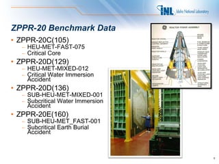 ZPPR-20 Benchmark Data
• ZPPR-20C(105)
  – HEU-MET-FAST-075
  – Critical Core
• ZPPR-20D(129)
  – HEU-MET-MIXED-012
  – Critical Water Immersion
    Accident
• ZPPR-20D(136)
  – SUB-HEU-MET-MIXED-001
  – Subcritical Water Immersion
    Accident
• ZPPR-20E(160)
  – SUB-HEU-MET_FAST-001
  – Subcritical Earth Burial
    Accident



                                  5
 