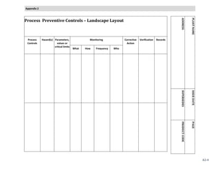 FSPCA_Ap2_Worksheets__V1.1_Fillable.pdf. | PDF