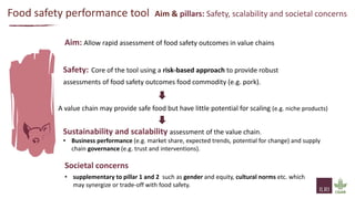 Food safety performance in animal-source food value chains