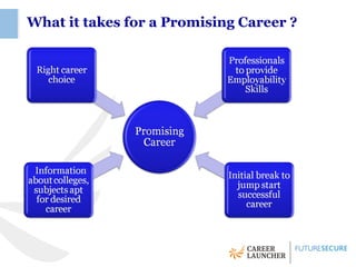 What it takes for a Promising Career ?
 
