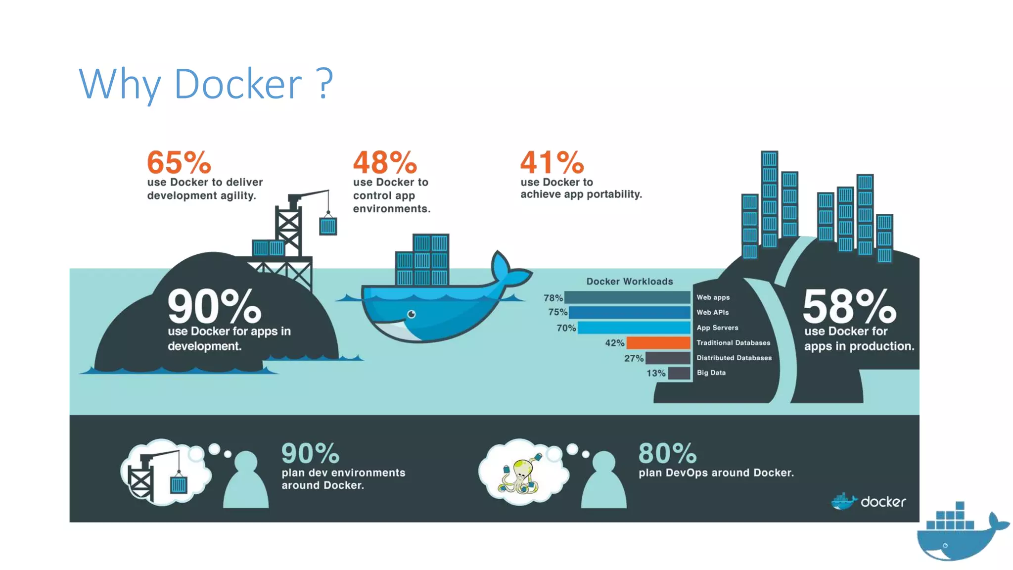 Why Docker ?
 