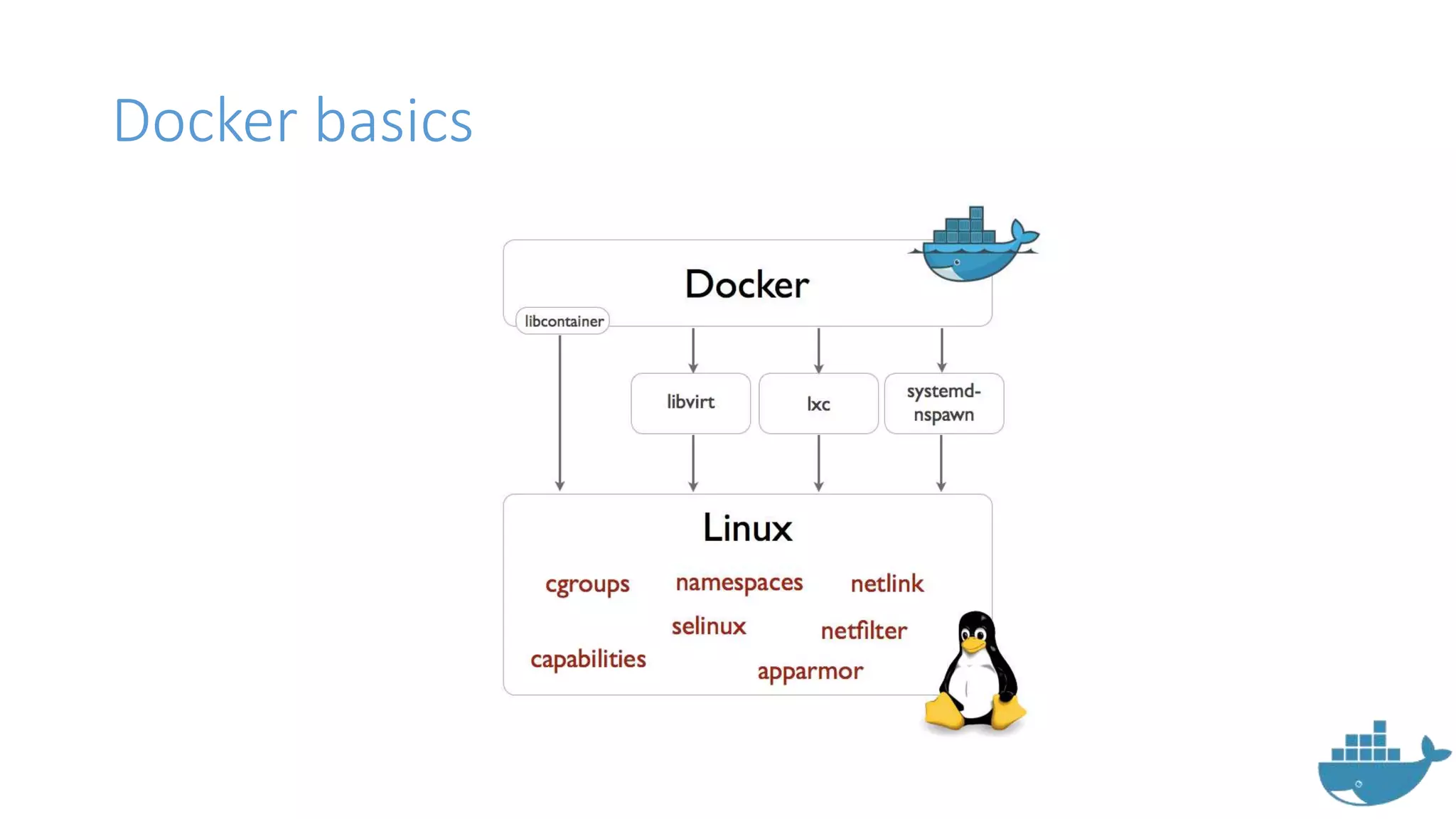 Docker basics
 