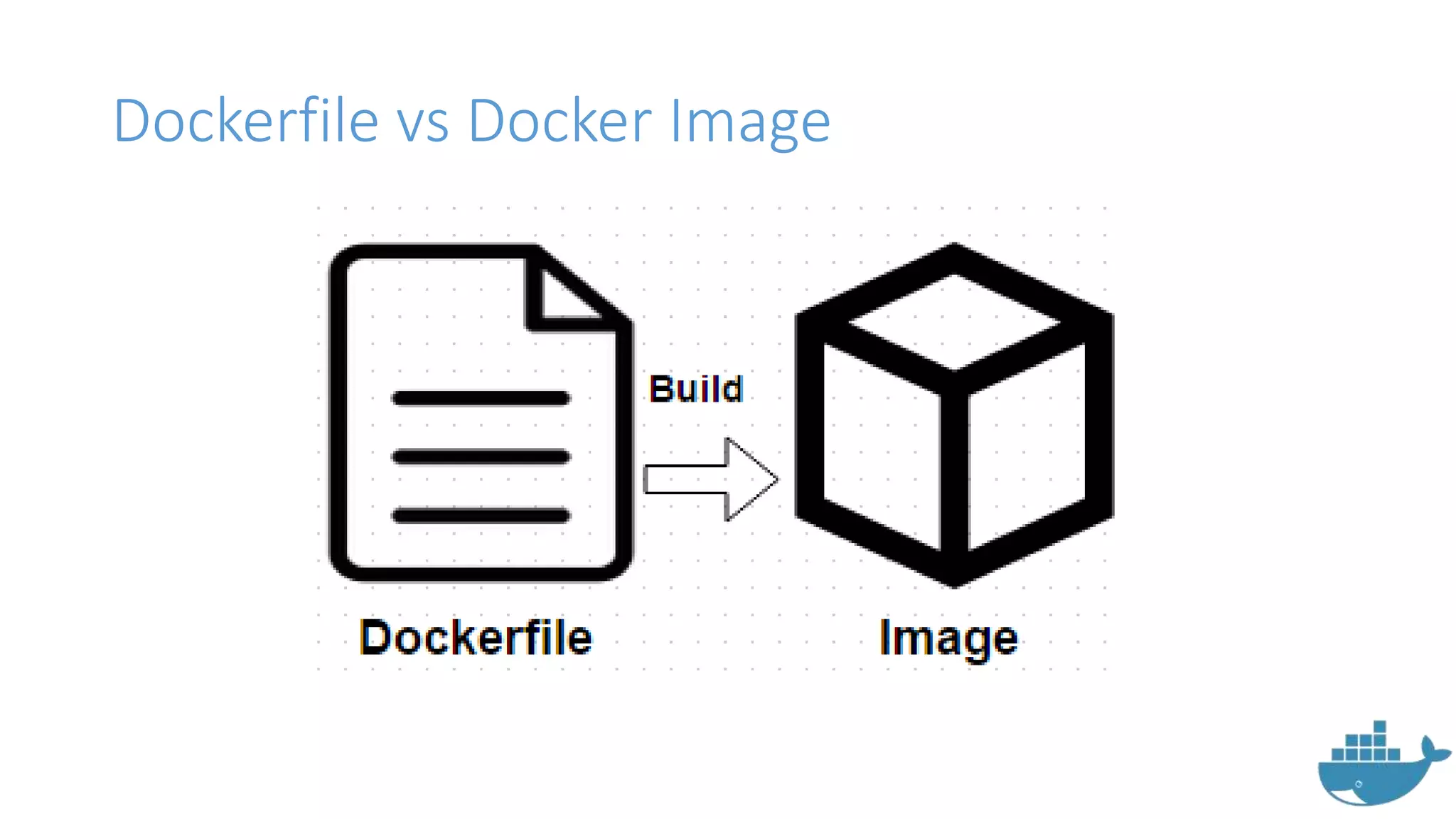 Dockerfile vs Docker Image
 