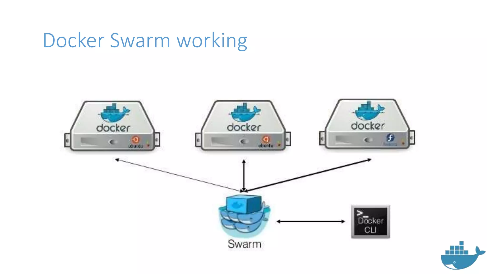 Docker Swarm working
 