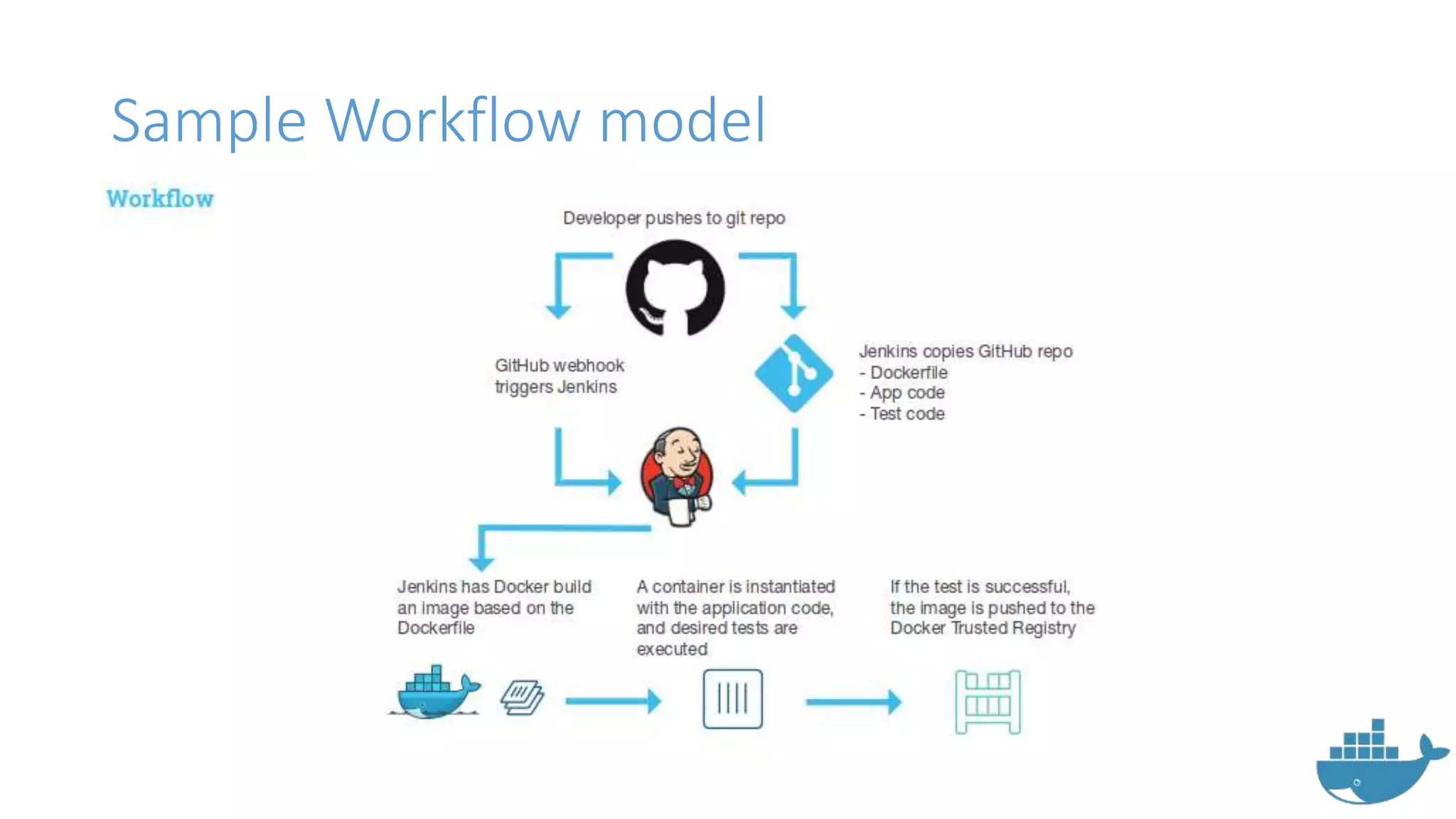 Sample Workflow model
 