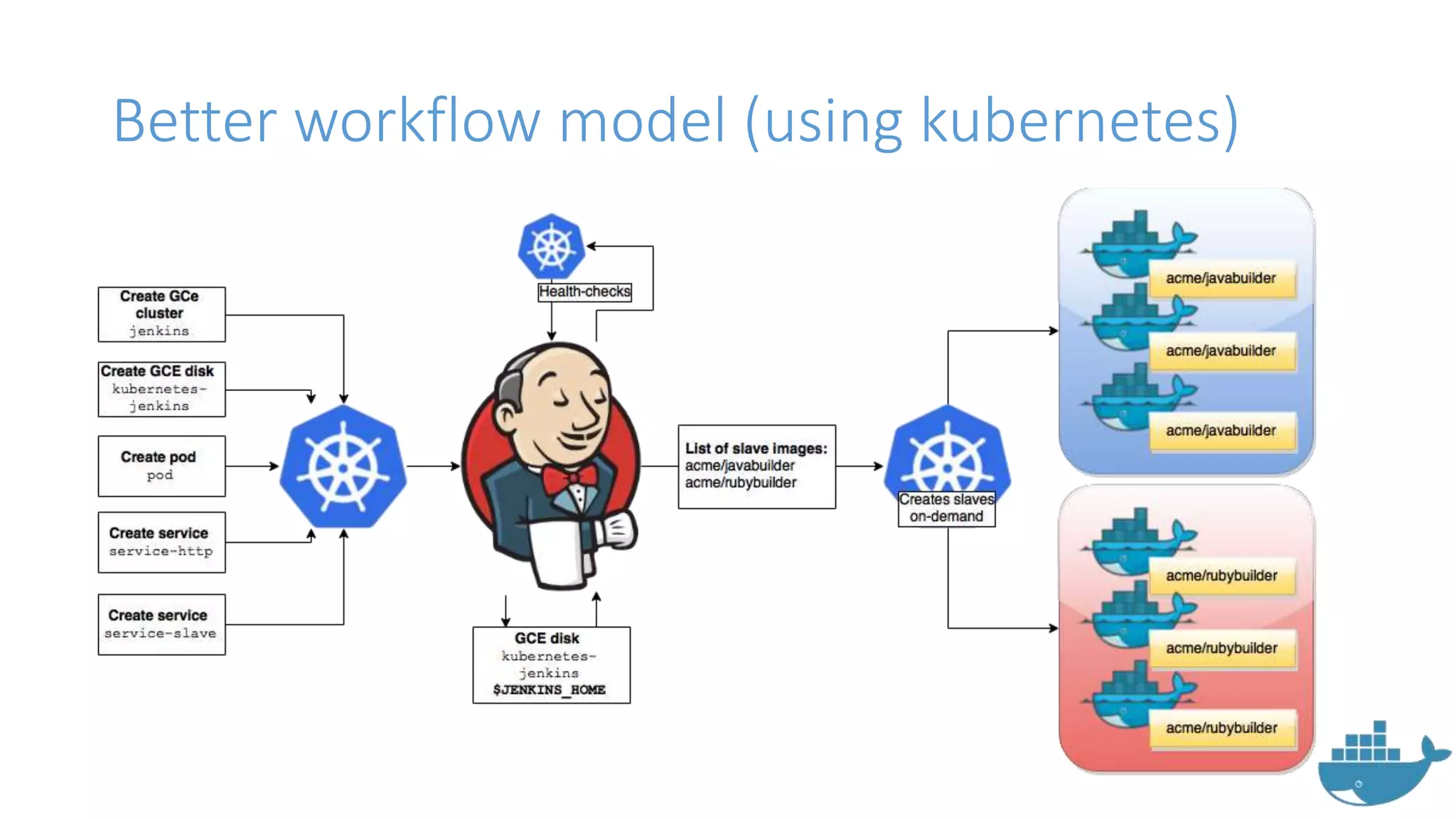 Better workflow model (using kubernetes)
 