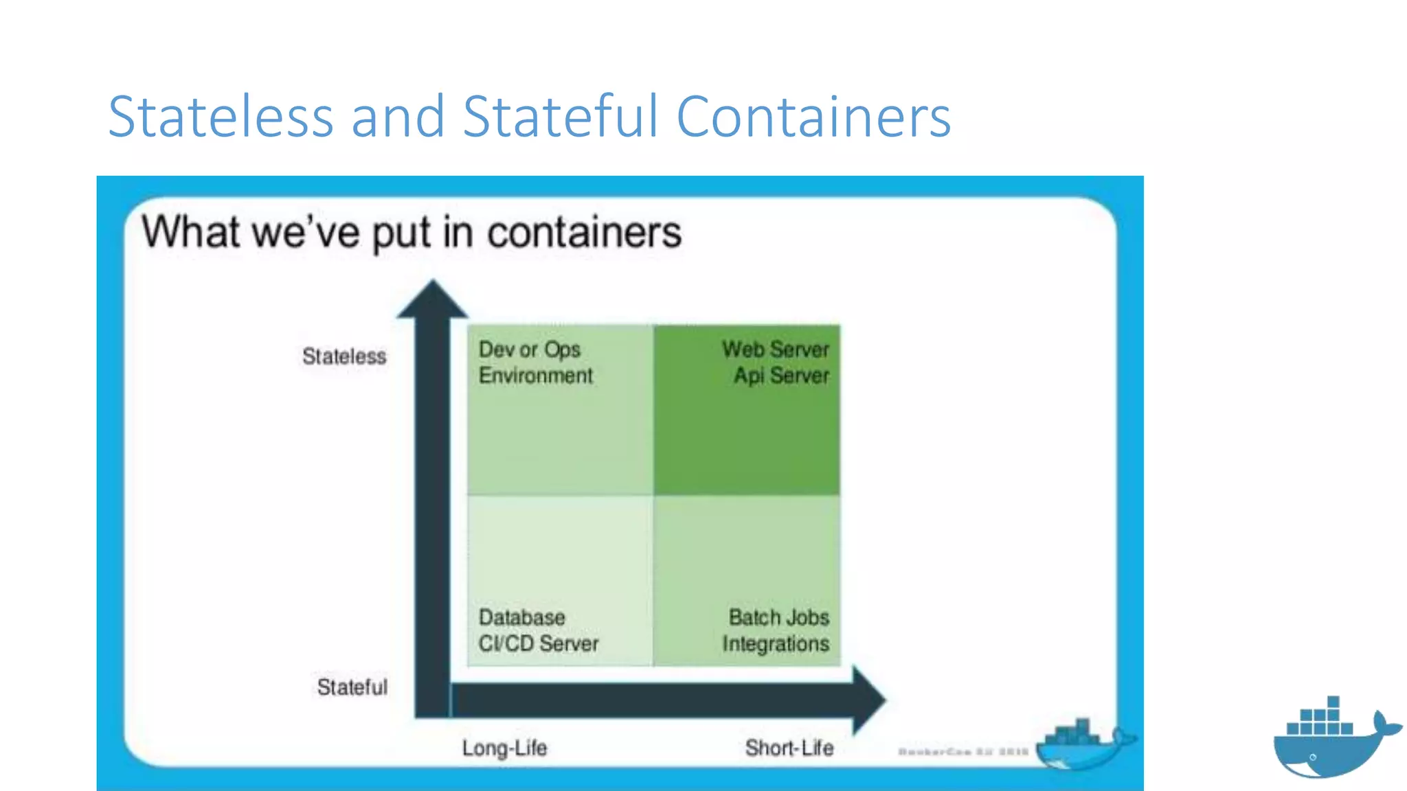 Stateless and Stateful Containers
 