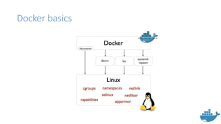 Docker basics
 