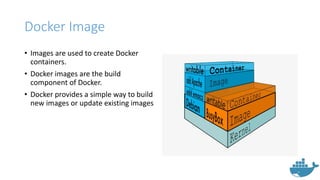 Docker Image
• Images are used to create Docker
containers.
• Docker images are the build
component of Docker.
• Docker provides a simple way to build
new images or update existing images
 