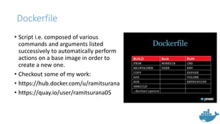 Dockerfile
• Script i.e. composed of various
commands and arguments listed
successively to automatically perform
actions on a base image in order to
create a new one.
• Checkout some of my work:
• https://hub.docker.com/u/ramitsurana
• https://quay.io/user/ramitsurana05
 