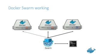 Docker Swarm working
 