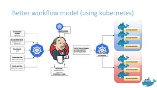 Better workflow model (using kubernetes)
 
