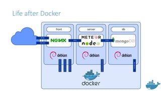 Life after Docker
 