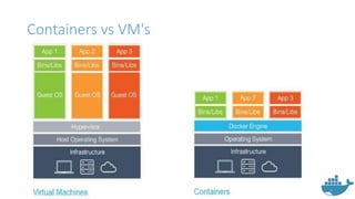 Containers vs VM's
 