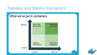 Stateless and Stateful Containers
 