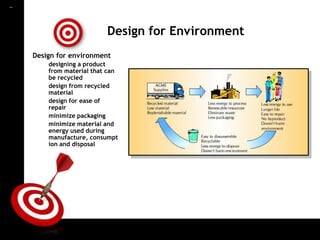 ON TARGET


                                  Design for Environment
            Design for environment
                designing a product
                from material that can
                be recycled
                design from recycled
                material
                design for ease of
                repair
                minimize packaging
                minimize material and
                energy used during
                manufacture, consumpt
                ion and disposal
 