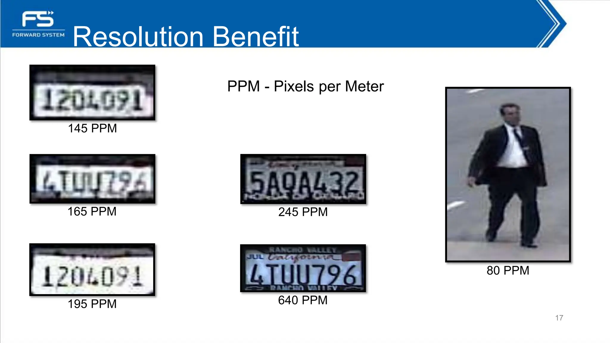 Resolution Benefit
17
145 PPM
165 PPM
640 PPM
195 PPM
245 PPM
80 PPM
PPM - Pixels per Meter
 