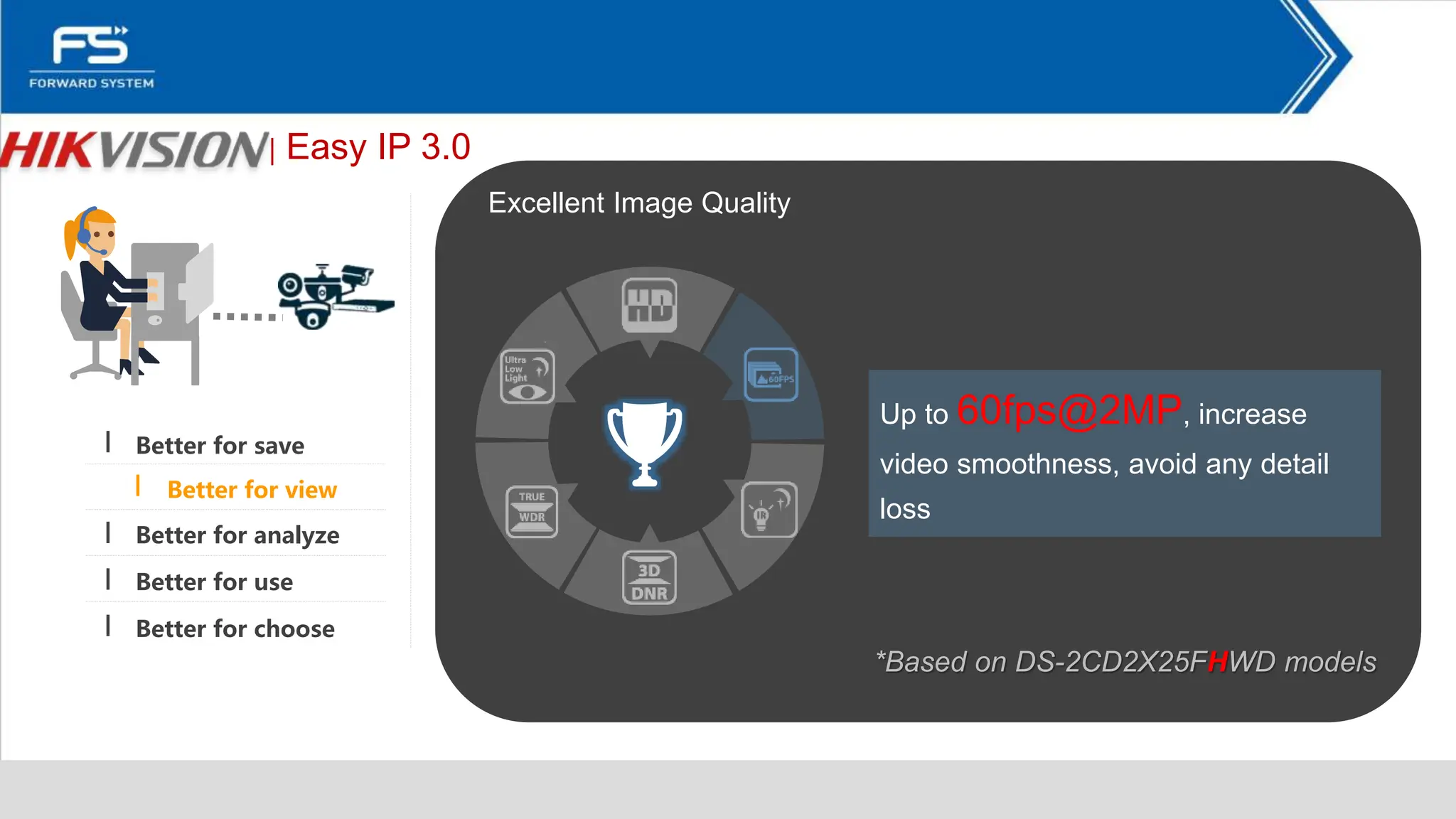 │ Easy IP 3.0
Up to 60fps@2MP, increase
video smoothness, avoid any detail
loss
*Based on DS-2CD2X25FHWD models
Excellent Image Quality
Better for save
Better for analyze
Better for use
Better for choose
Better for view
 