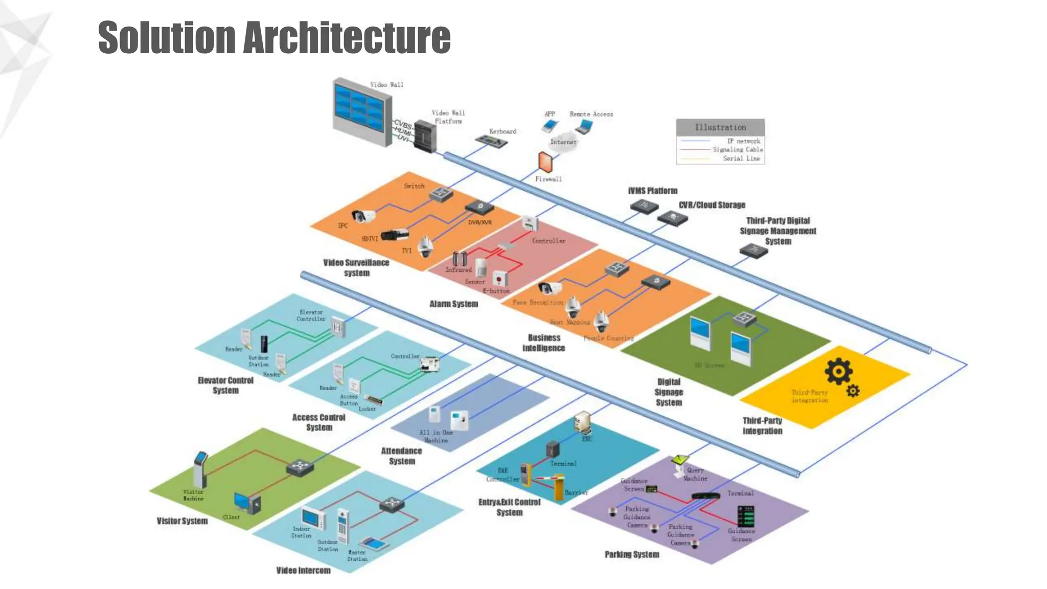 Solution Architecture
 