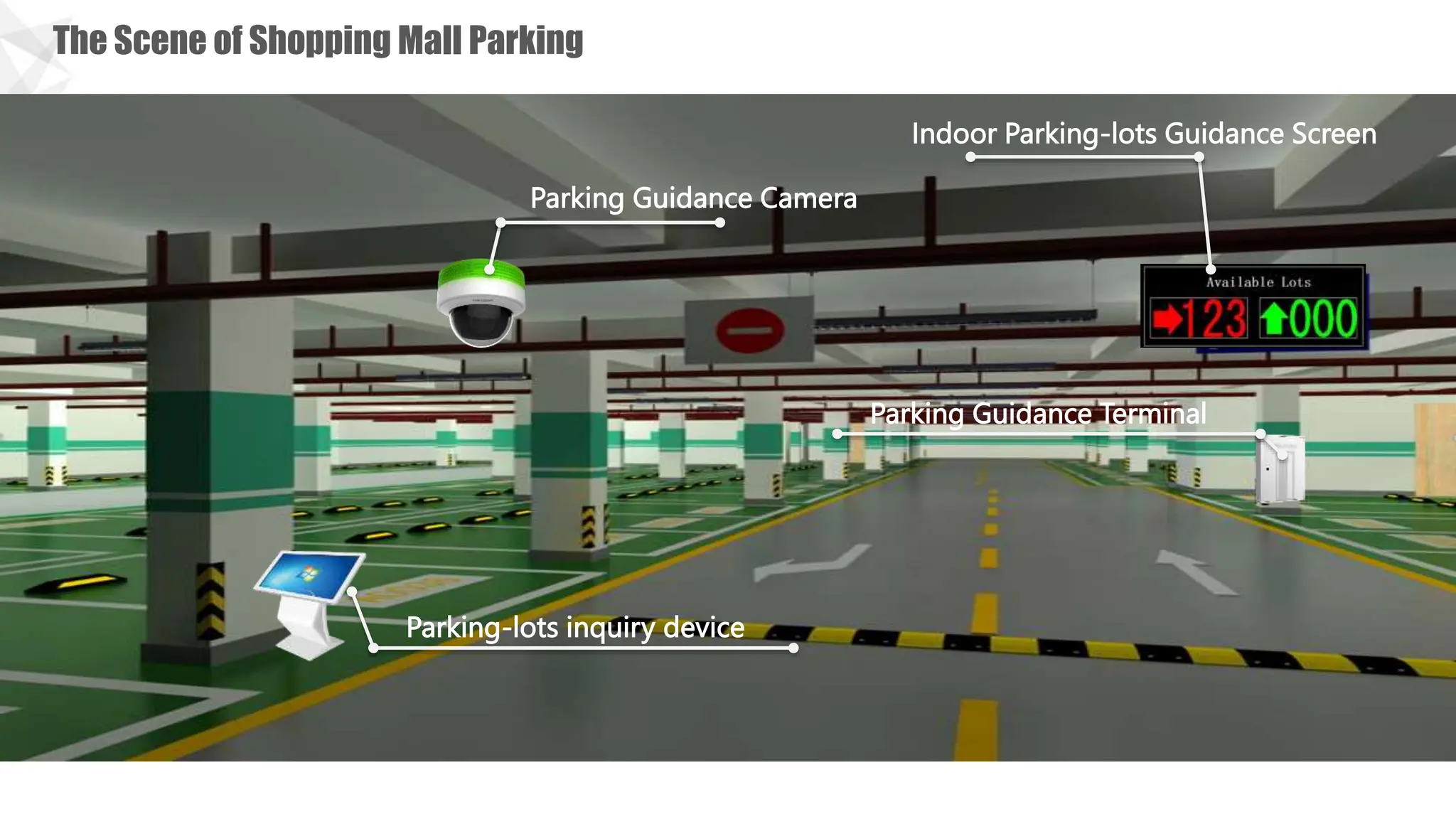 Parking-lots inquiry device
Indoor Parking-lots Guidance Screen
Parking Guidance Camera
Parking Guidance Terminal
The Scene of Shopping Mall Parking
 