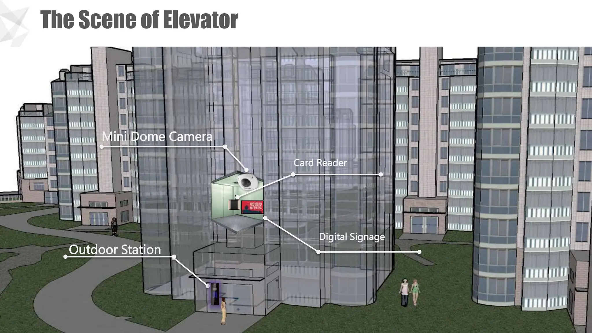 The Scene of Elevator
Outdoor Station
Card Reader
Mini Dome Camera
Digital Signage
 