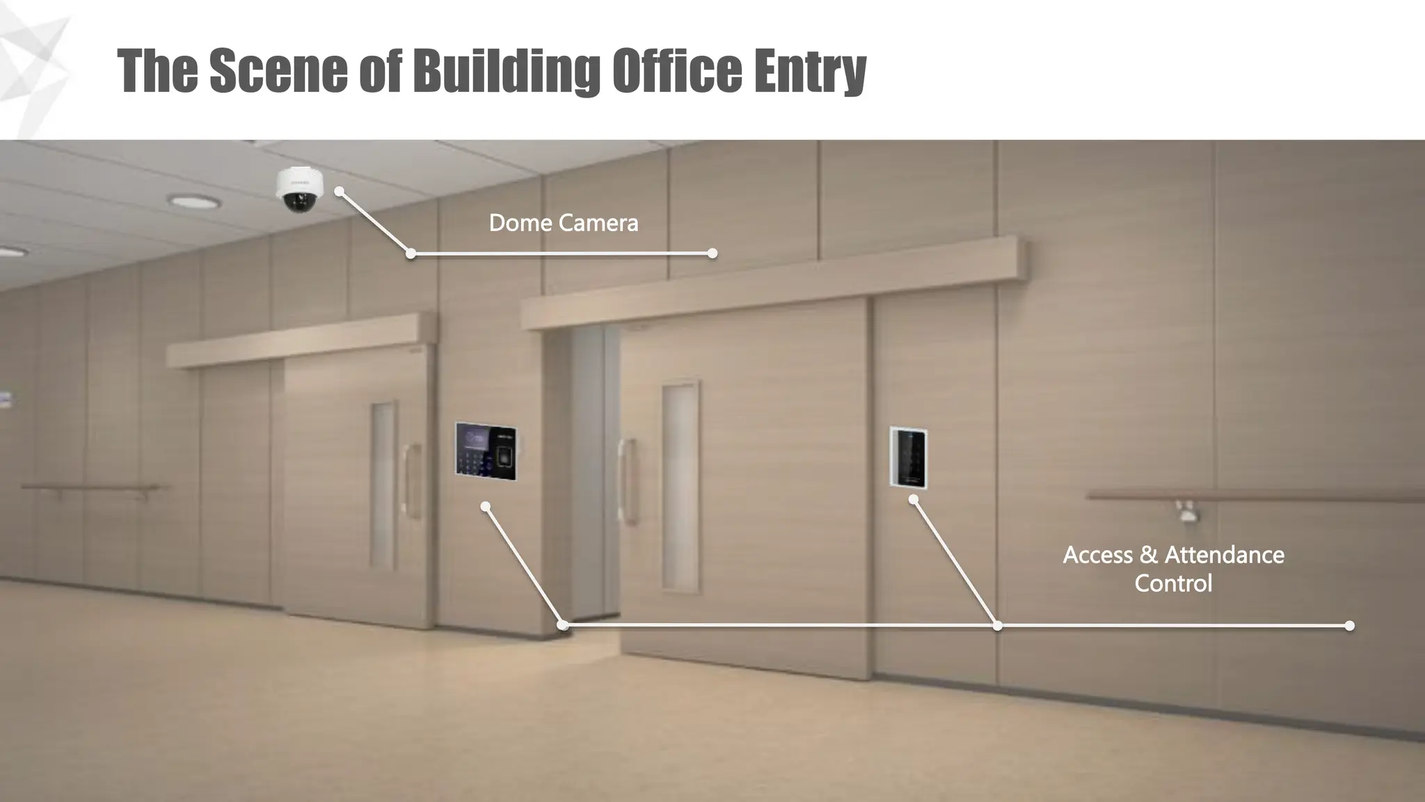 The Scene of Building Office Entry
Dome Camera
Access & Attendance
Control
 