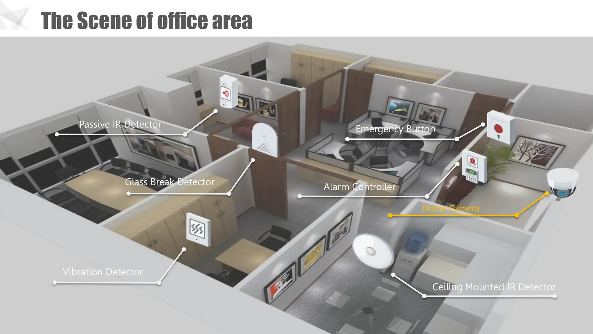 The Scene of office area
Passive IR Detector
Glass Break Detector
Vibration Detector
Emergency Button
Alarm Controller
Ceiling Mounted IR Detector
Dome Camera
 