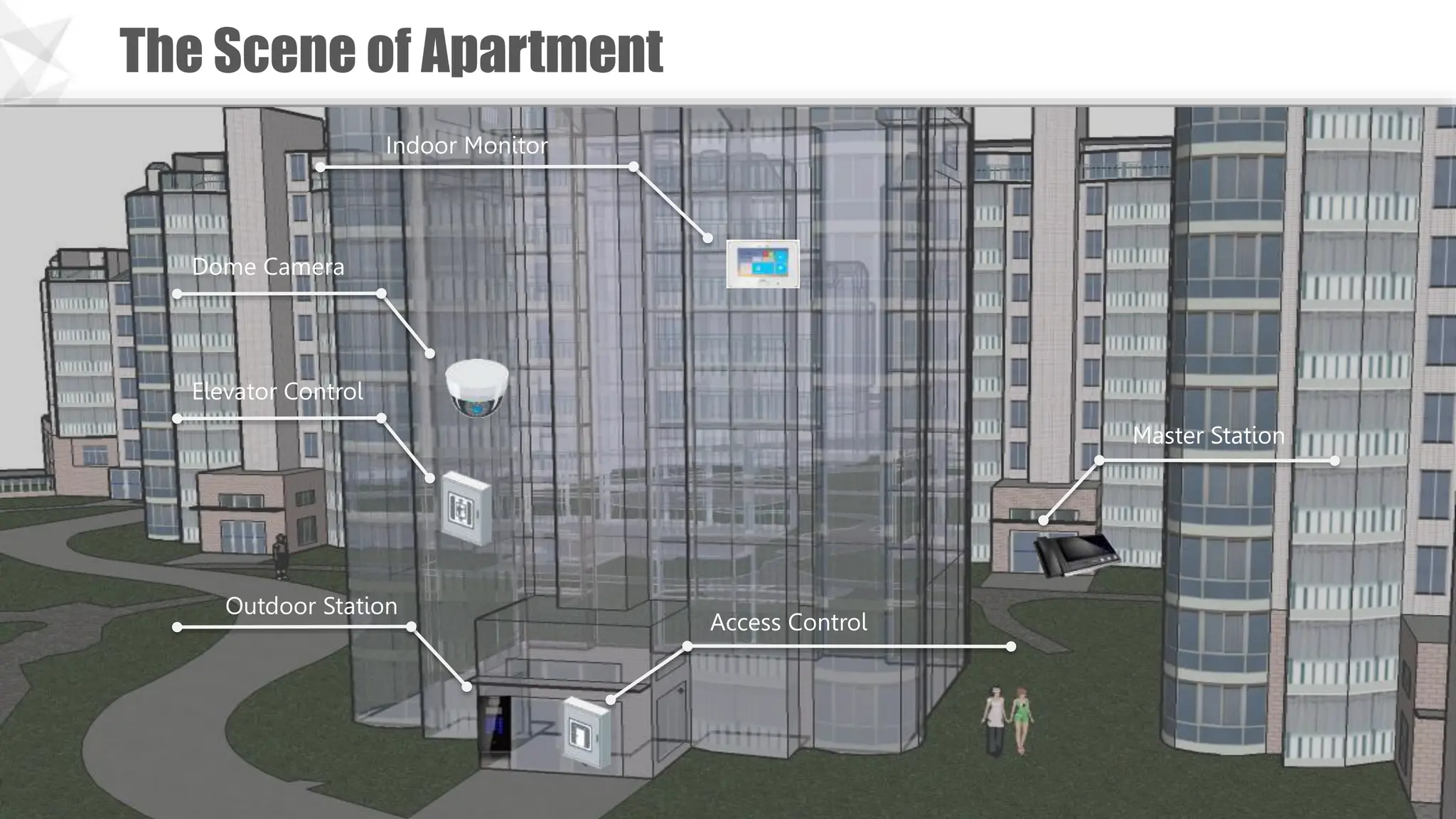 The Scene of Apartment
Access Control
Indoor Monitor
Outdoor Station
Elevator Control
Master Station
Dome Camera
 
